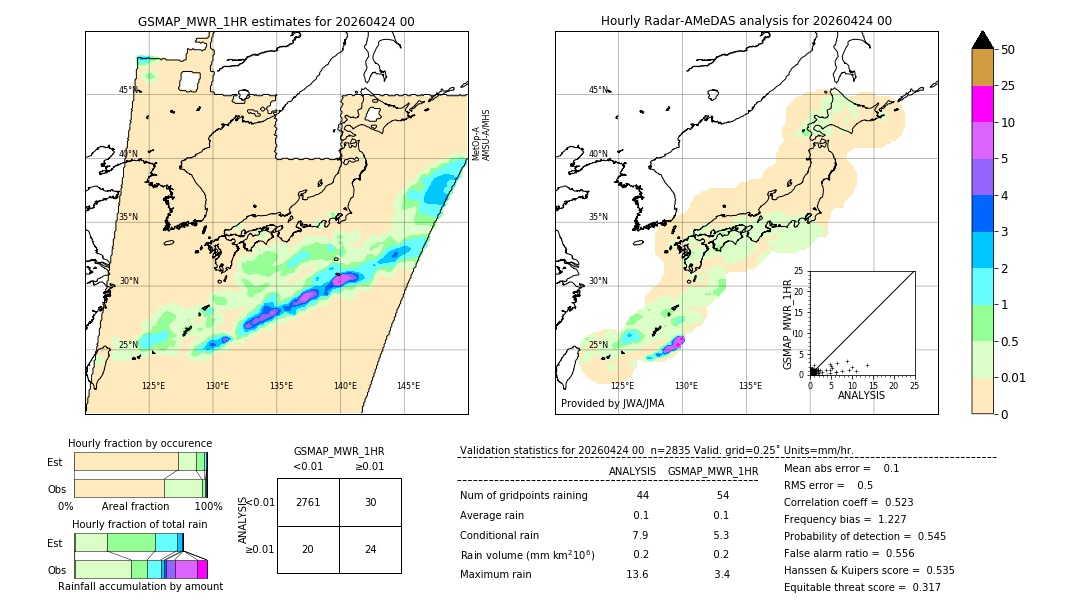 GSMaP MWR validation image. 2026/04/24 00