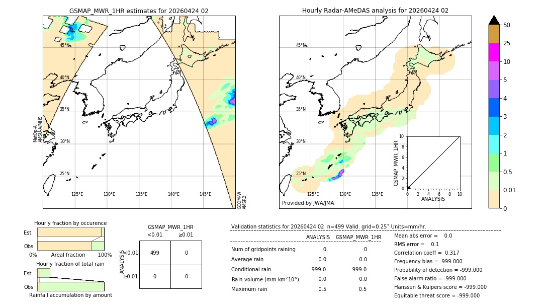 GSMaP MWR validation image. 2026/04/24 02
