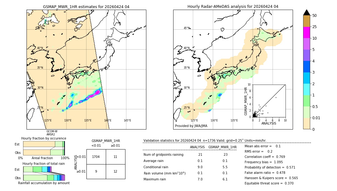 GSMaP MWR validation image. 2026/04/24 04