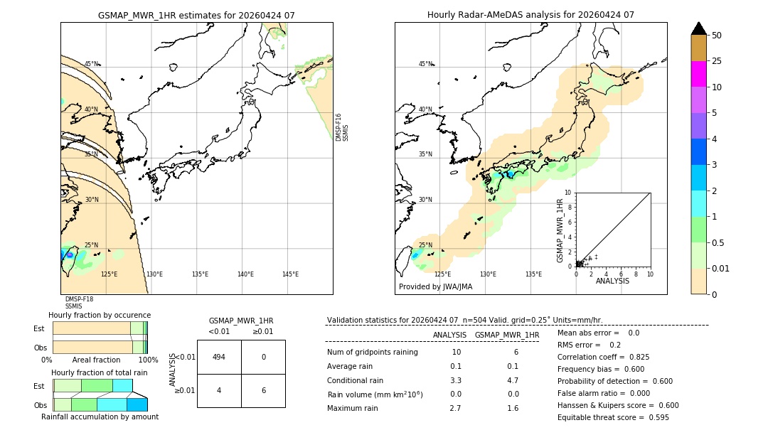 GSMaP MWR validation image. 2026/04/24 07