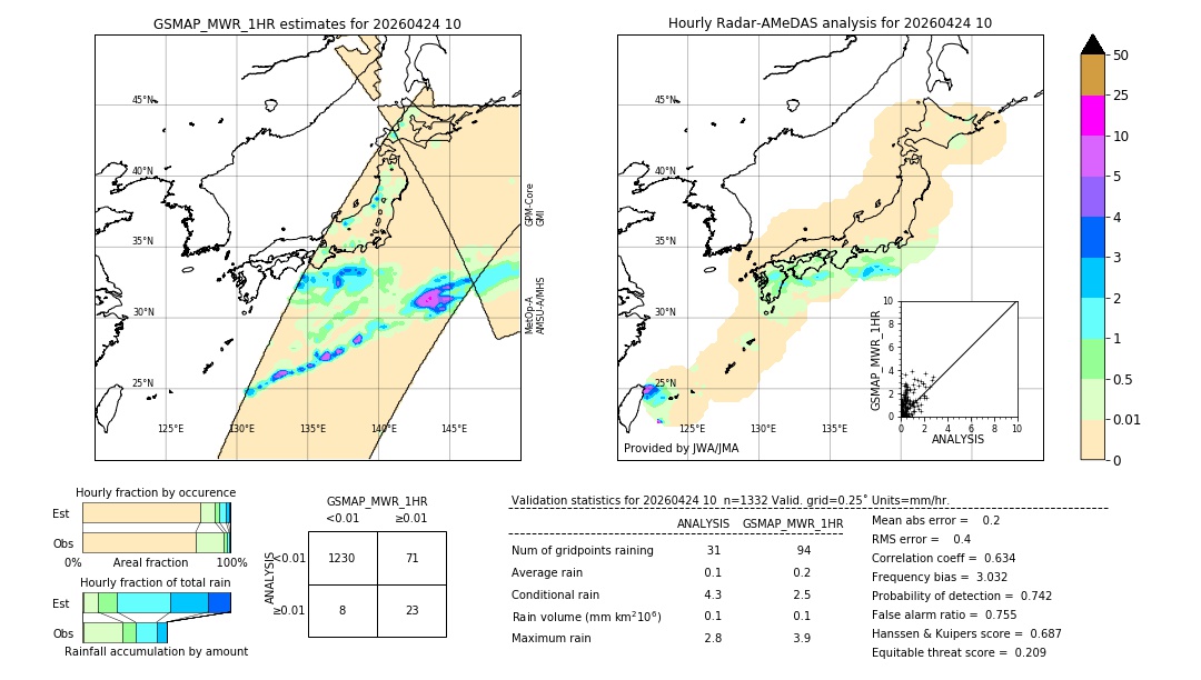 GSMaP MWR validation image. 2026/04/24 10