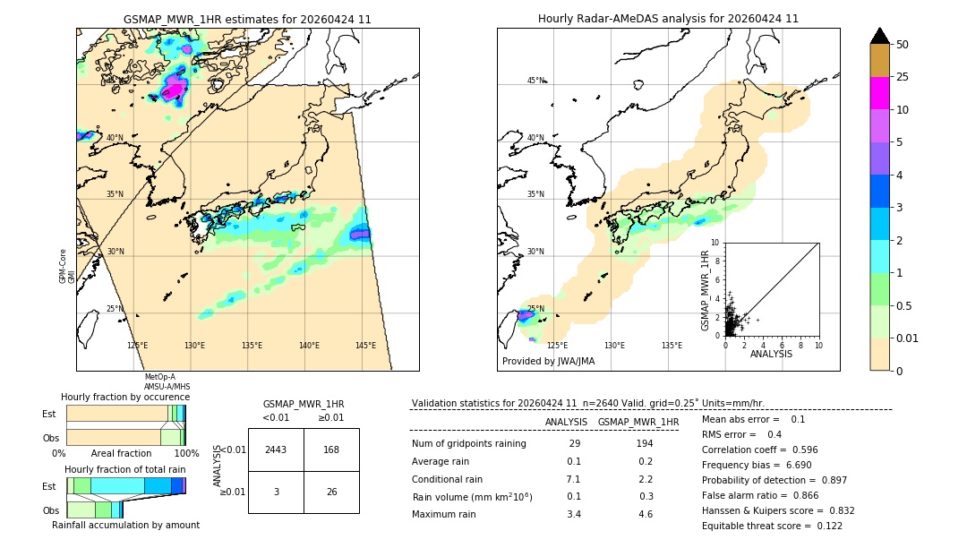 GSMaP MWR validation image. 2026/04/24 11