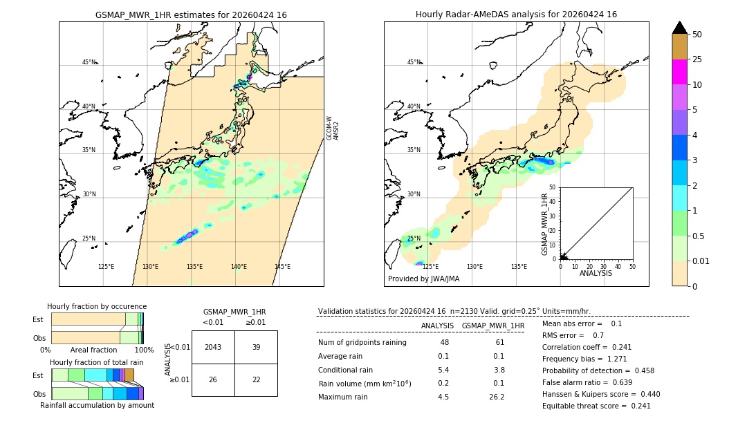 GSMaP MWR validation image. 2026/04/24 16