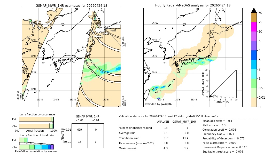 GSMaP MWR validation image. 2026/04/24 18