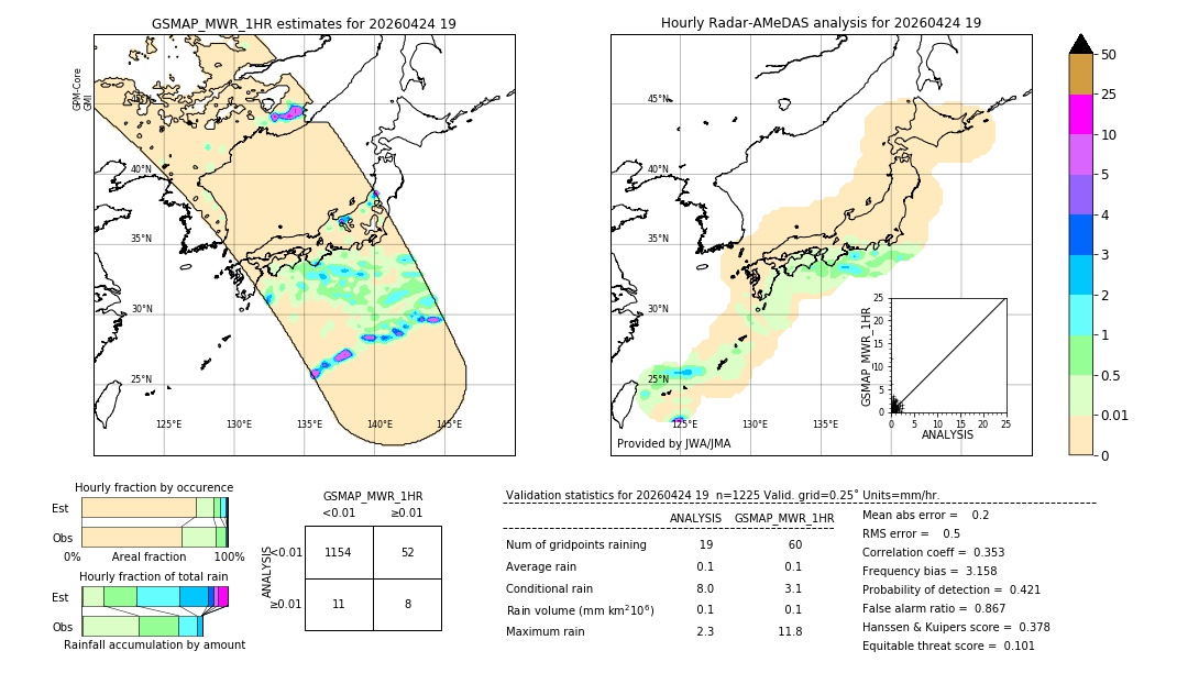 GSMaP MWR validation image. 2026/04/24 19