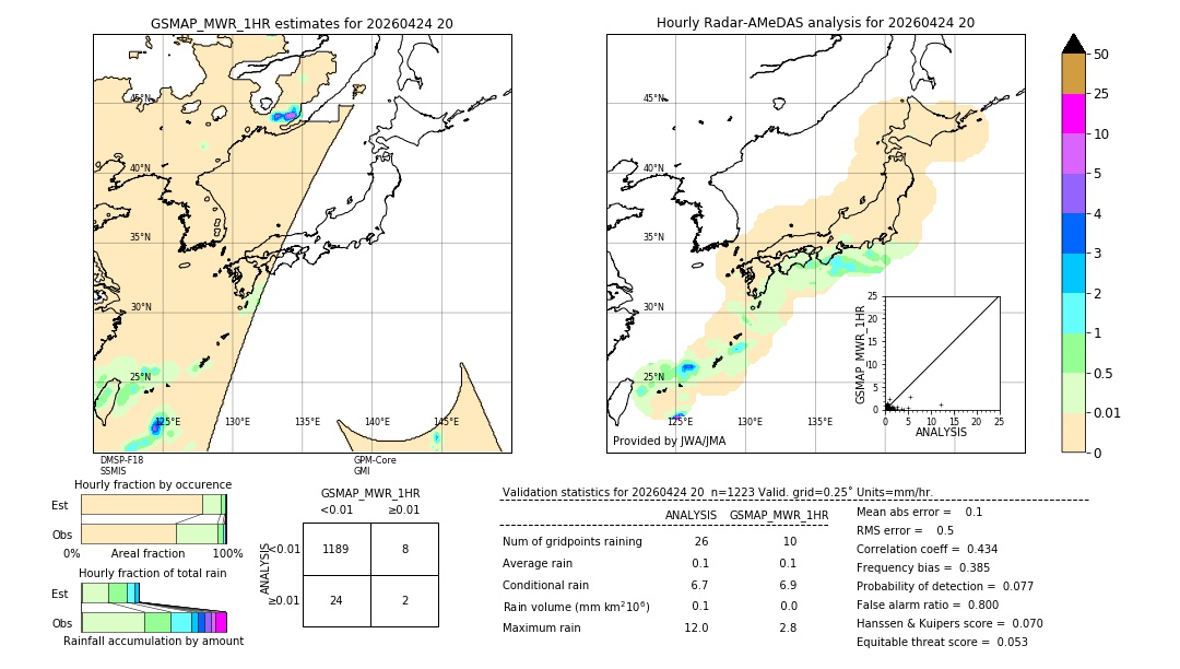 GSMaP MWR validation image. 2026/04/24 20