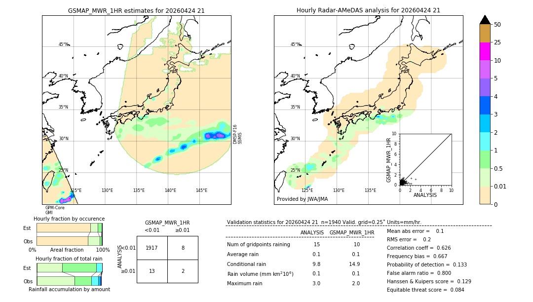 GSMaP MWR validation image. 2026/04/24 21