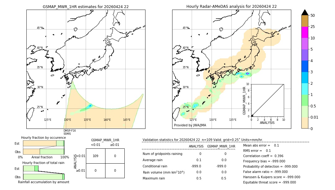 GSMaP MWR validation image. 2026/04/24 22