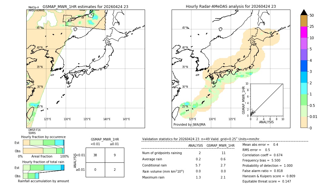 GSMaP MWR validation image. 2026/04/24 23