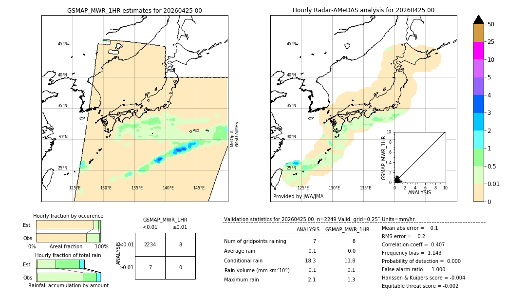 GSMaP MWR validation image. 2026/04/25 00