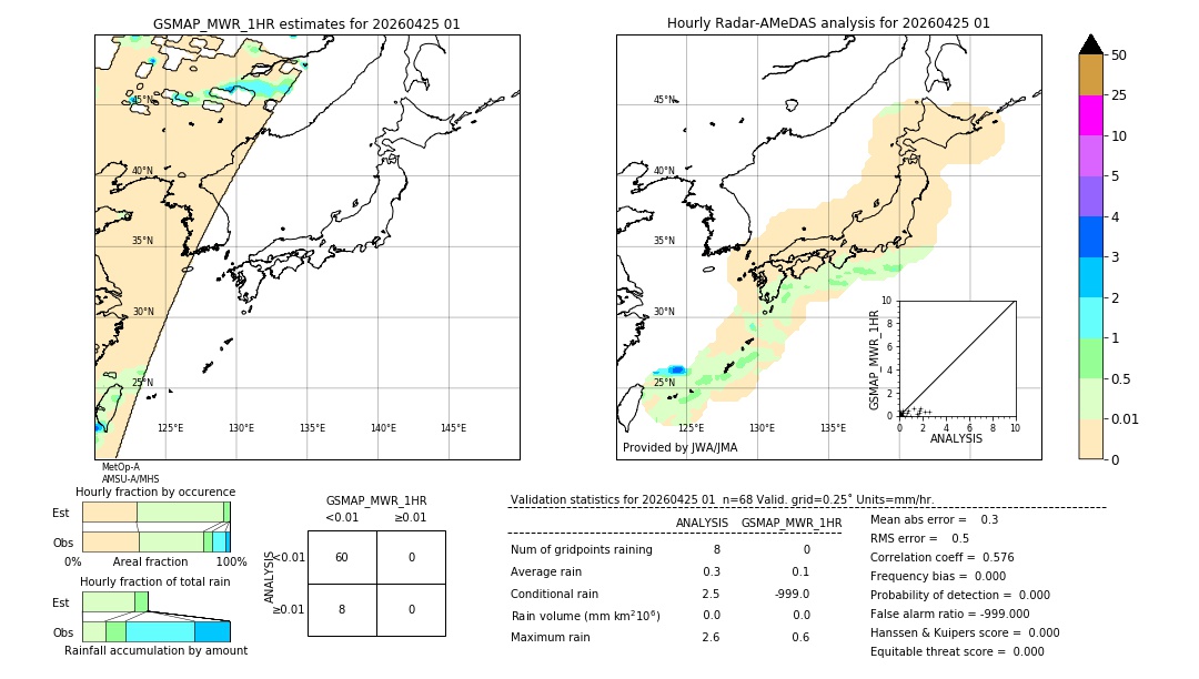 GSMaP MWR validation image. 2026/04/25 01