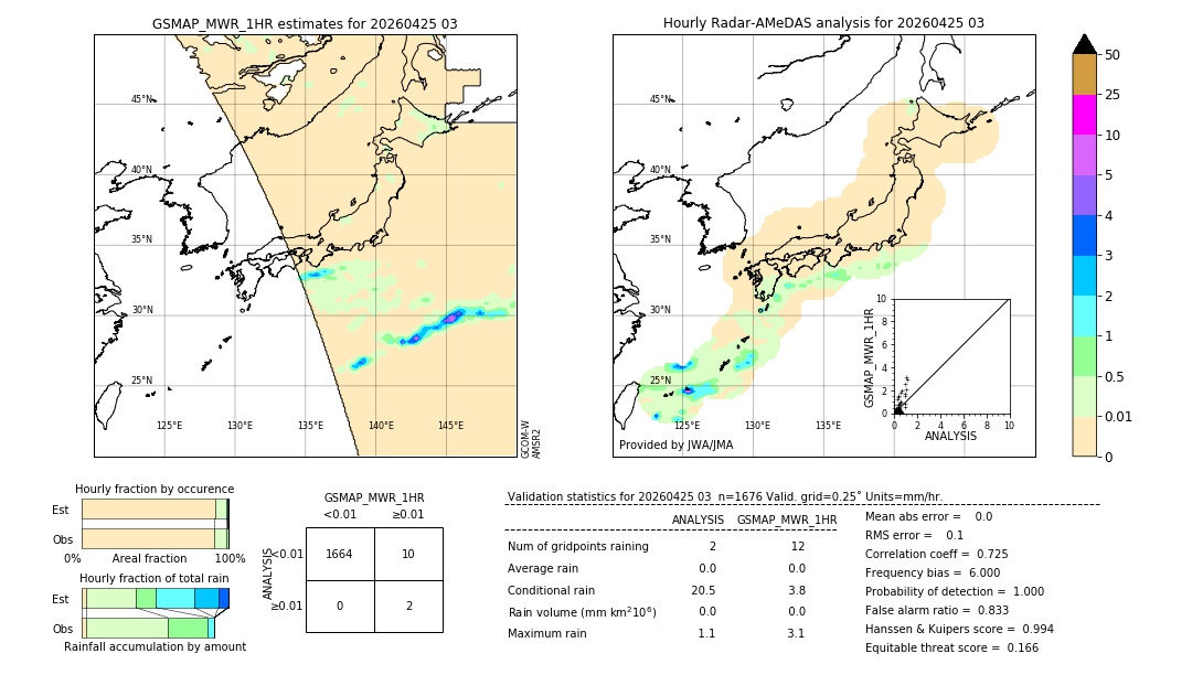 GSMaP MWR validation image. 2026/04/25 03