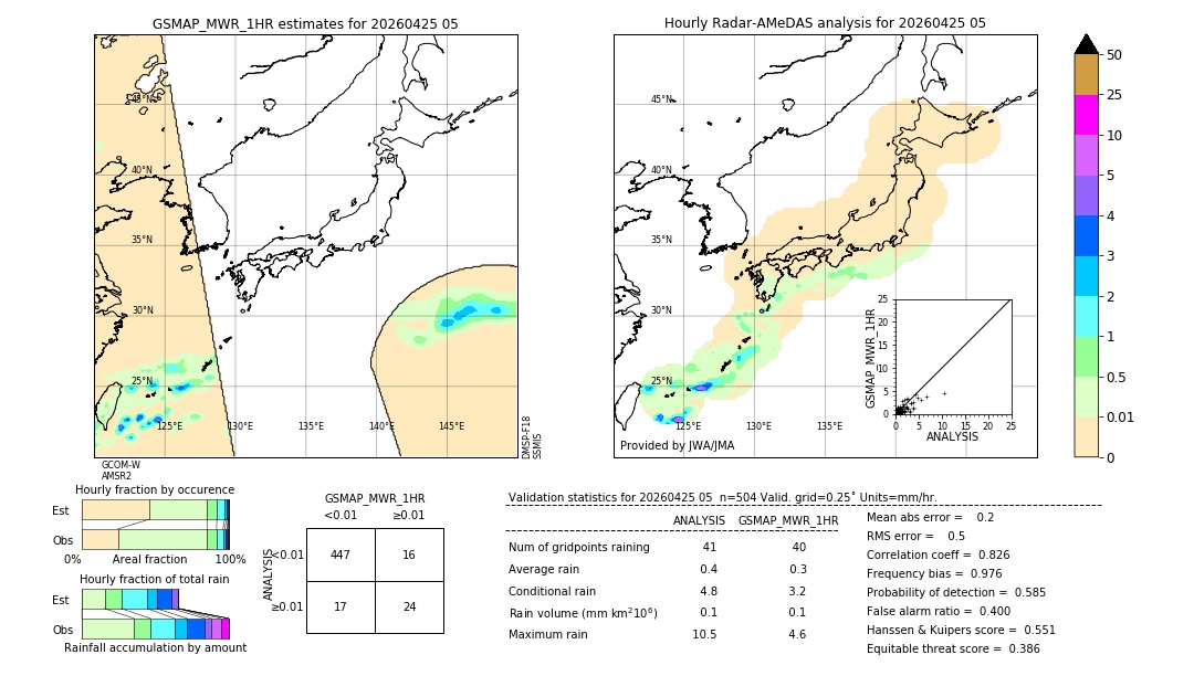 GSMaP MWR validation image. 2026/04/25 05