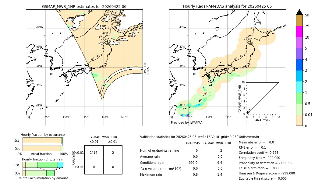 GSMaP MWR validation image. 2026/04/25 06