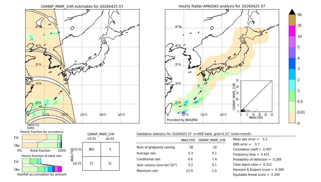 GSMaP MWR validation image. 2026/04/25 07