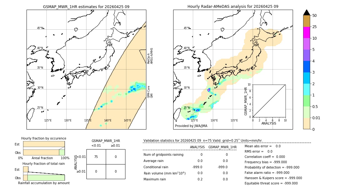 GSMaP MWR validation image. 2026/04/25 09