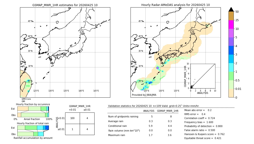 GSMaP MWR validation image. 2026/04/25 10