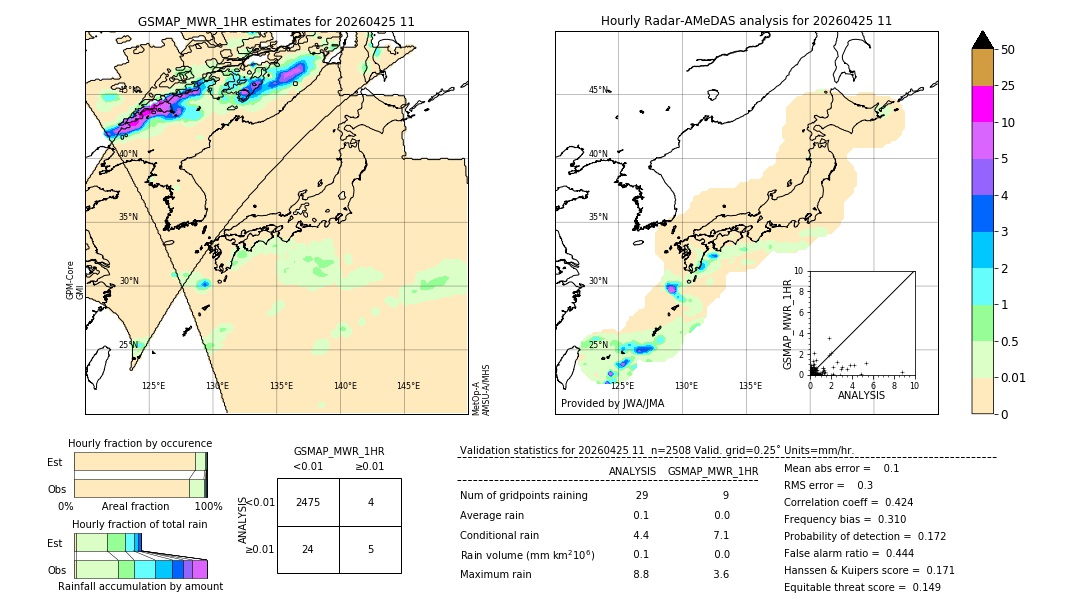 GSMaP MWR validation image. 2026/04/25 11