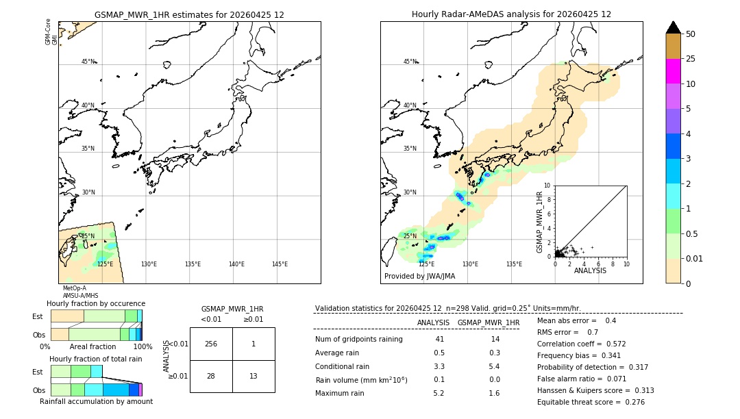 GSMaP MWR validation image. 2026/04/25 12