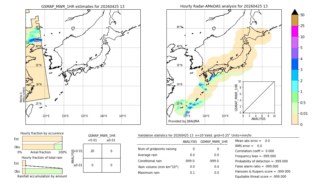 GSMaP MWR validation image. 2026/04/25 13