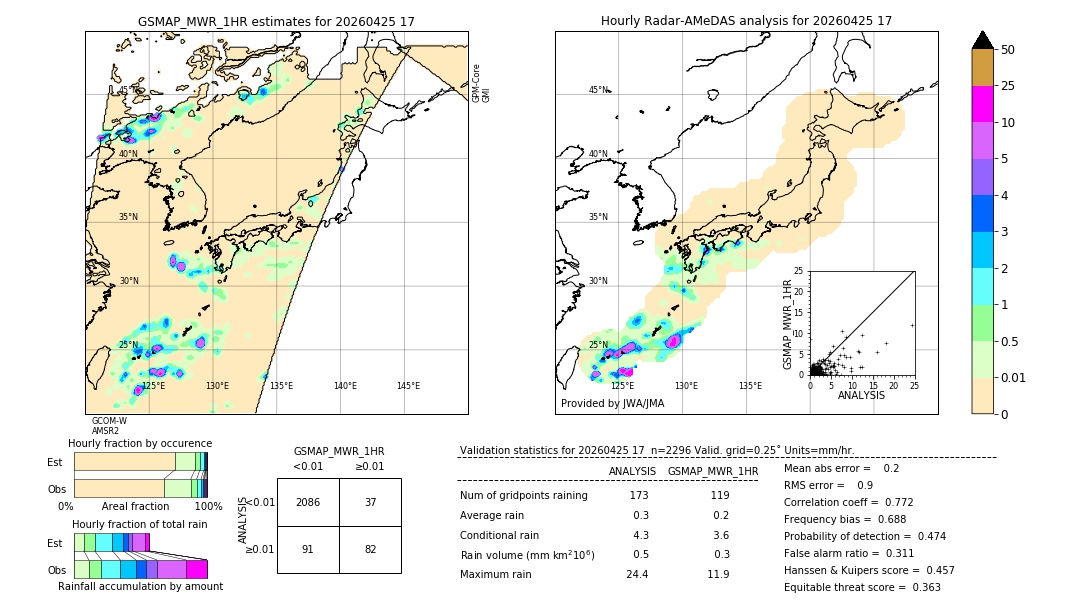 GSMaP MWR validation image. 2026/04/25 17