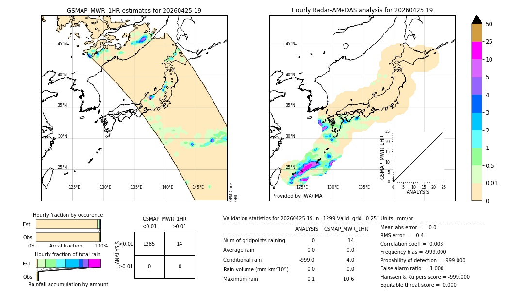 GSMaP MWR validation image. 2026/04/25 19