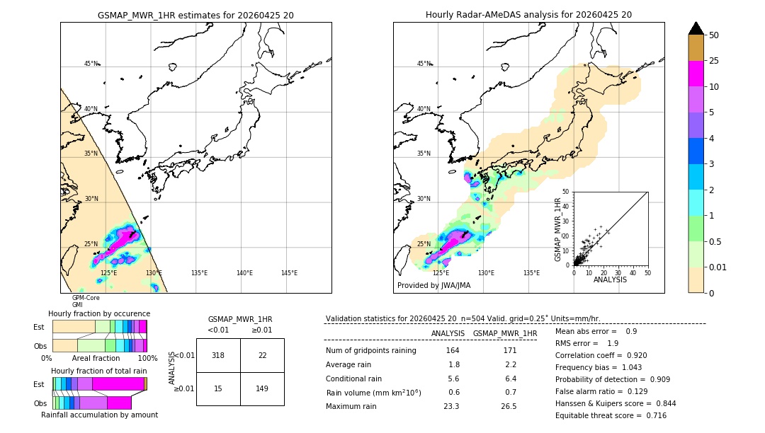 GSMaP MWR validation image. 2026/04/25 20