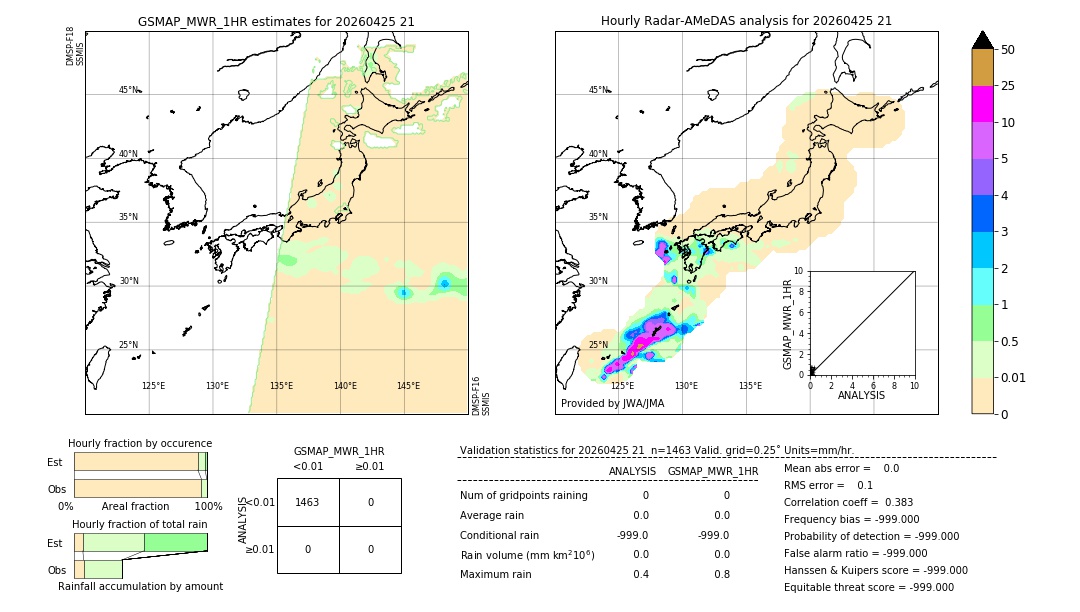 GSMaP MWR validation image. 2026/04/25 21