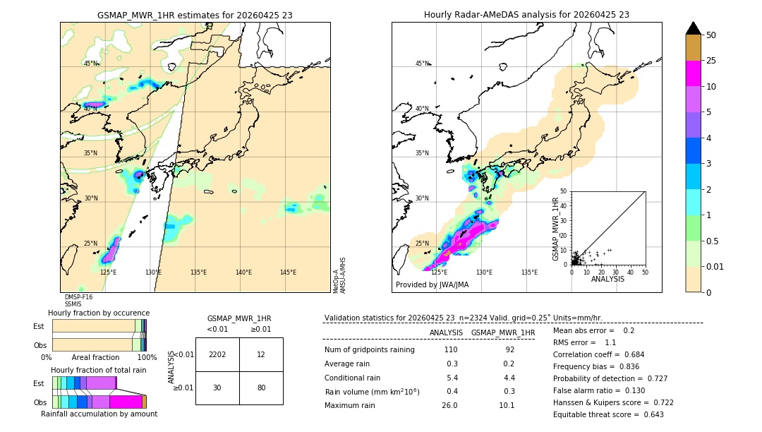 GSMaP MWR validation image. 2026/04/25 23