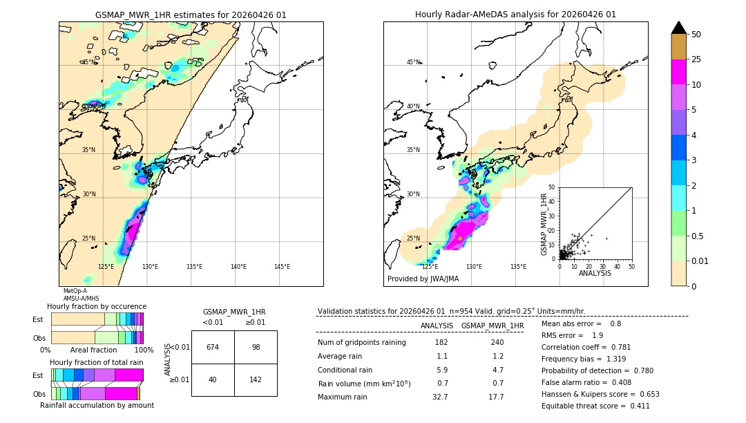 GSMaP MWR validation image. 2026/04/26 01