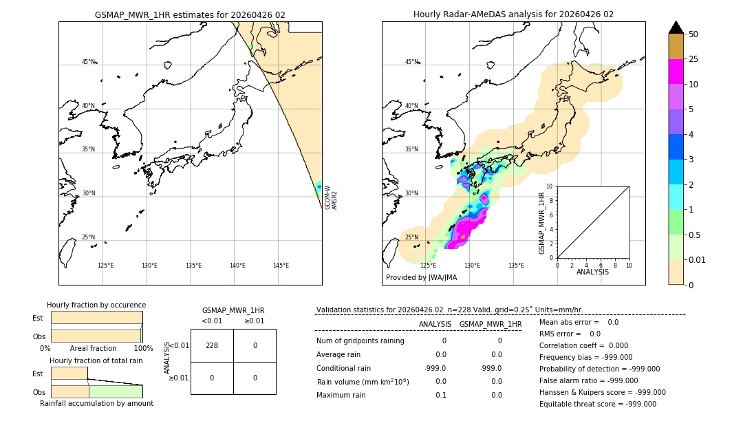 GSMaP MWR validation image. 2026/04/26 02
