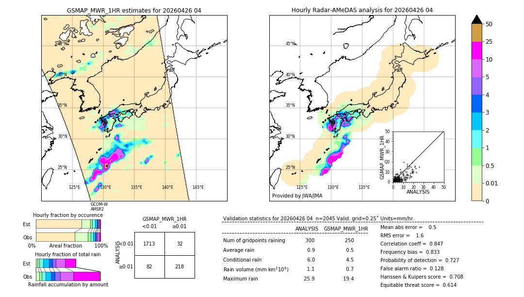 GSMaP MWR validation image. 2026/04/26 04