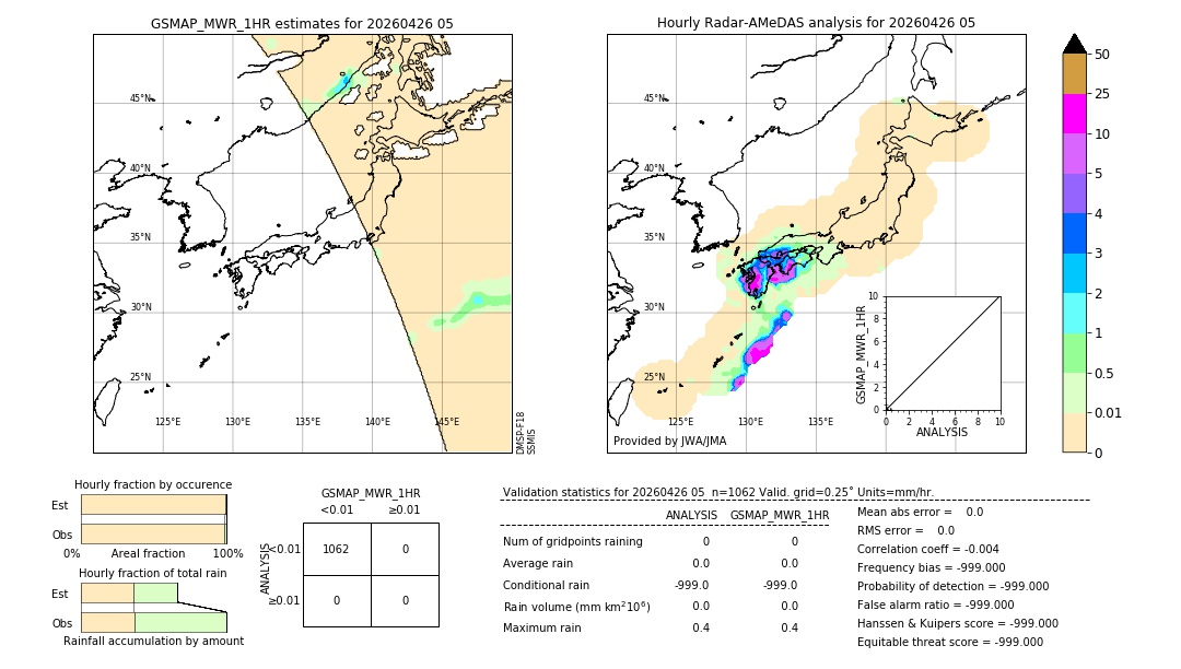 GSMaP MWR validation image. 2026/04/26 05