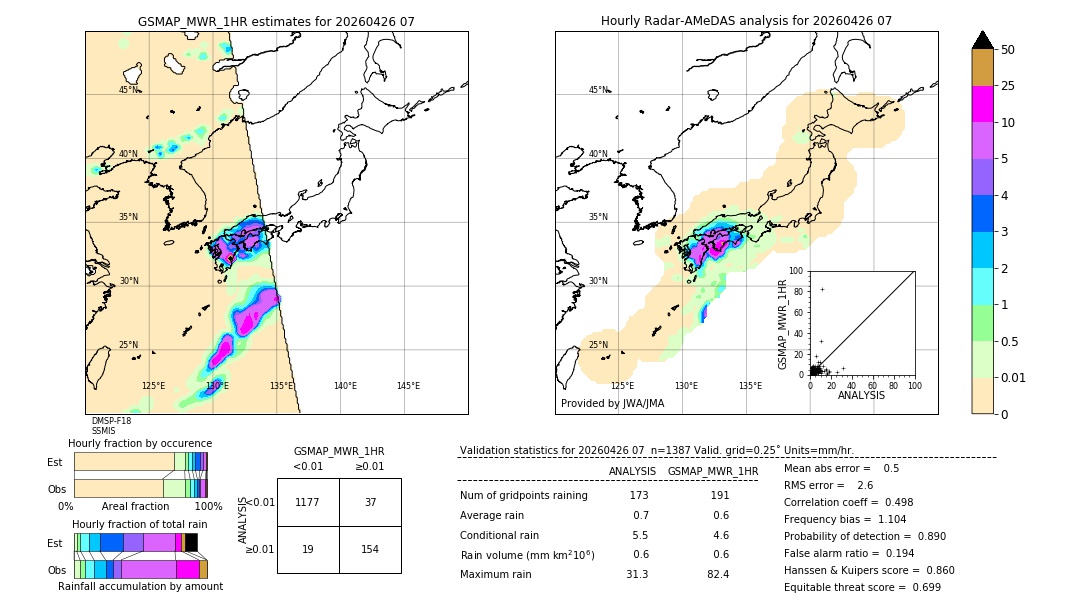 GSMaP MWR validation image. 2026/04/26 07
