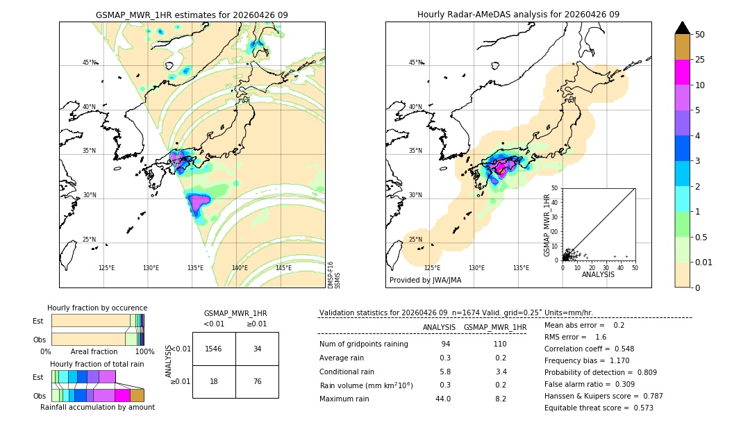 GSMaP MWR validation image. 2026/04/26 09