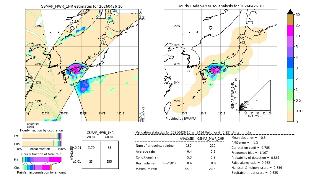 GSMaP MWR validation image. 2026/04/26 10
