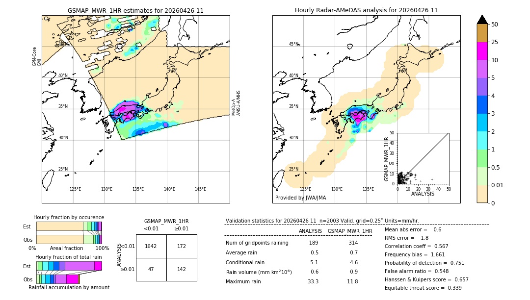 GSMaP MWR validation image. 2026/04/26 11