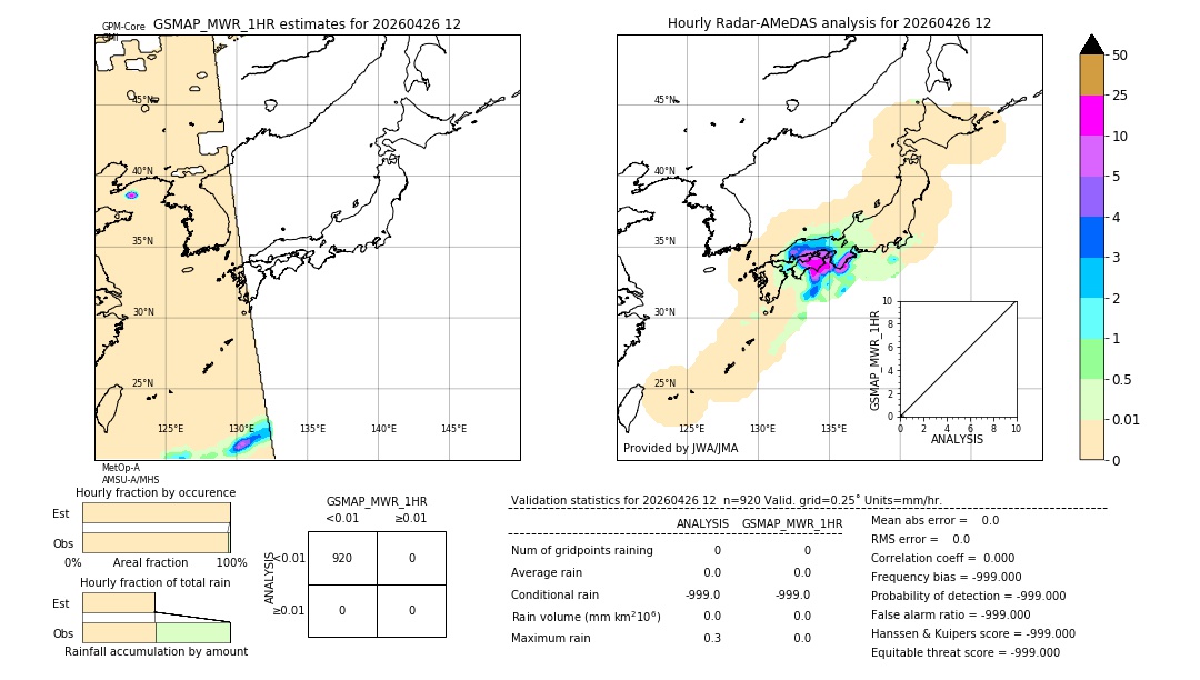 GSMaP MWR validation image. 2026/04/26 12