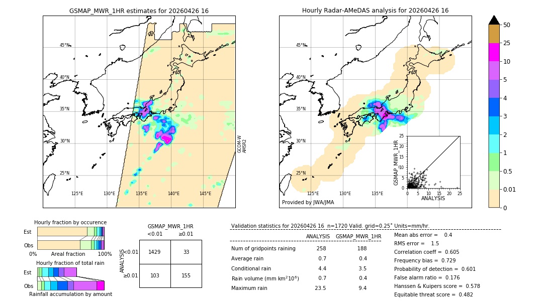 GSMaP MWR validation image. 2026/04/26 16