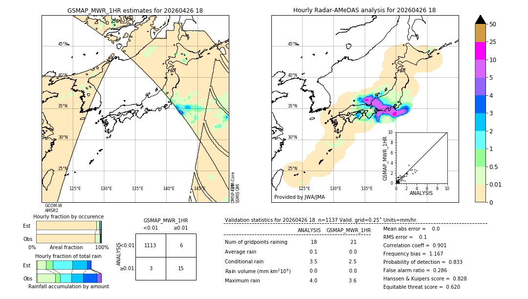 GSMaP MWR validation image. 2026/04/26 18