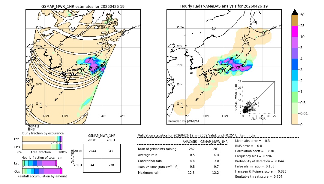 GSMaP MWR validation image. 2026/04/26 19