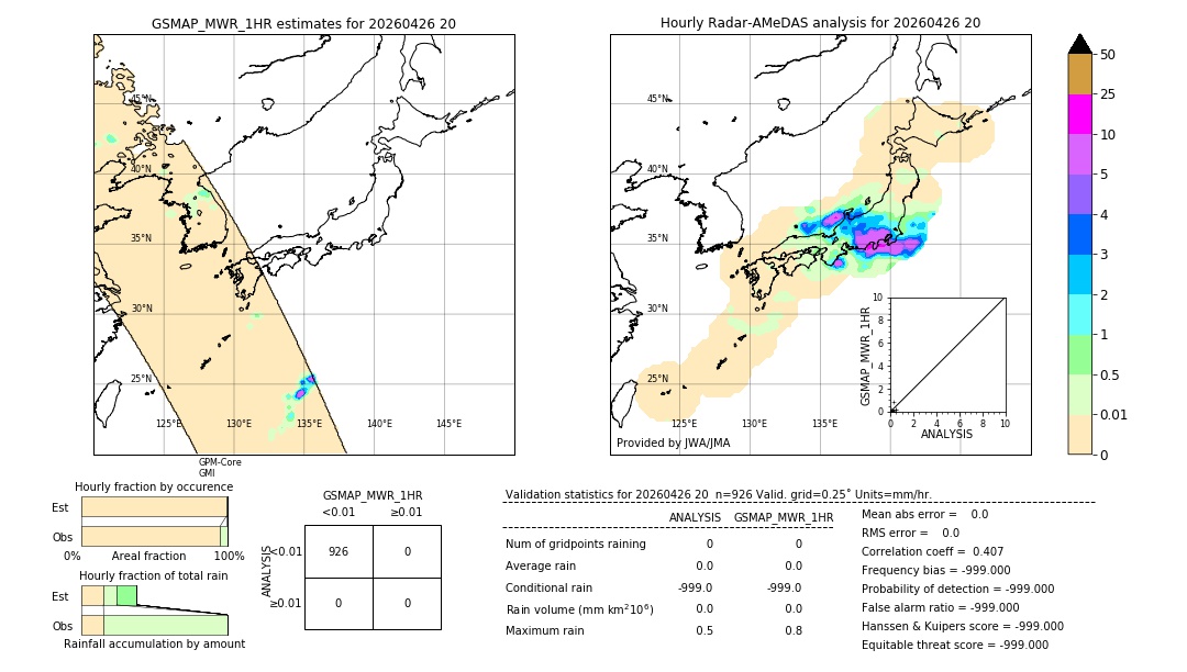 GSMaP MWR validation image. 2026/04/26 20