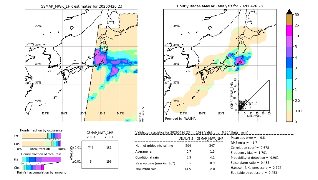 GSMaP MWR validation image. 2026/04/26 23