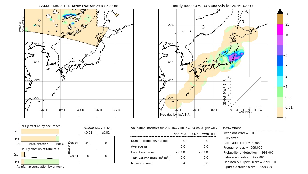 GSMaP MWR validation image. 2026/04/27 00