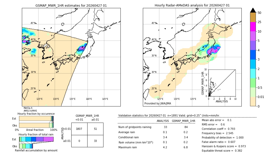 GSMaP MWR validation image. 2026/04/27 01
