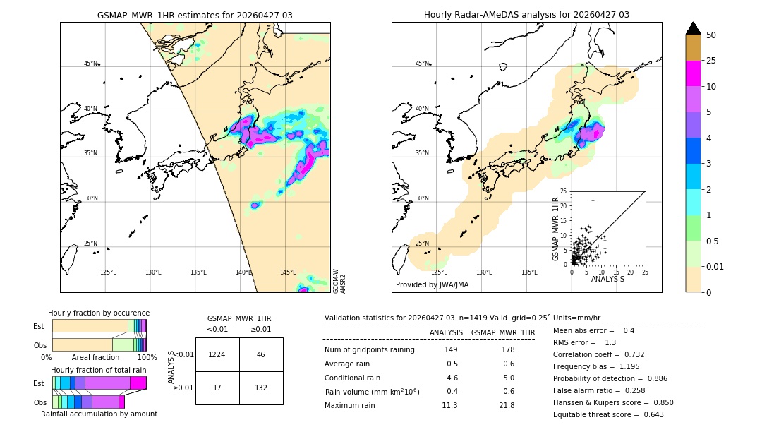 GSMaP MWR validation image. 2026/04/27 03