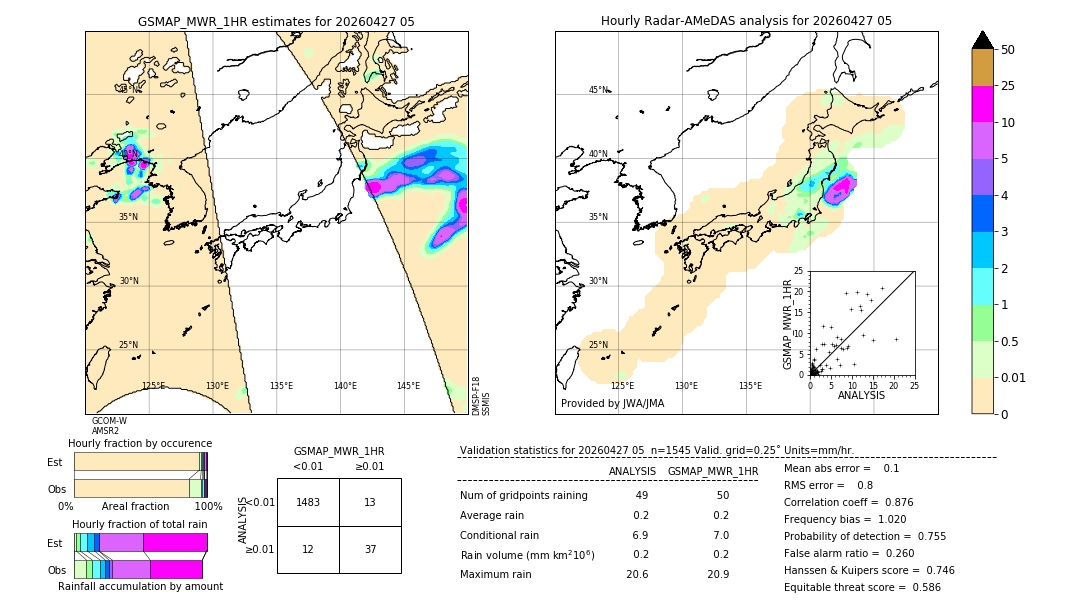GSMaP MWR validation image. 2026/04/27 05