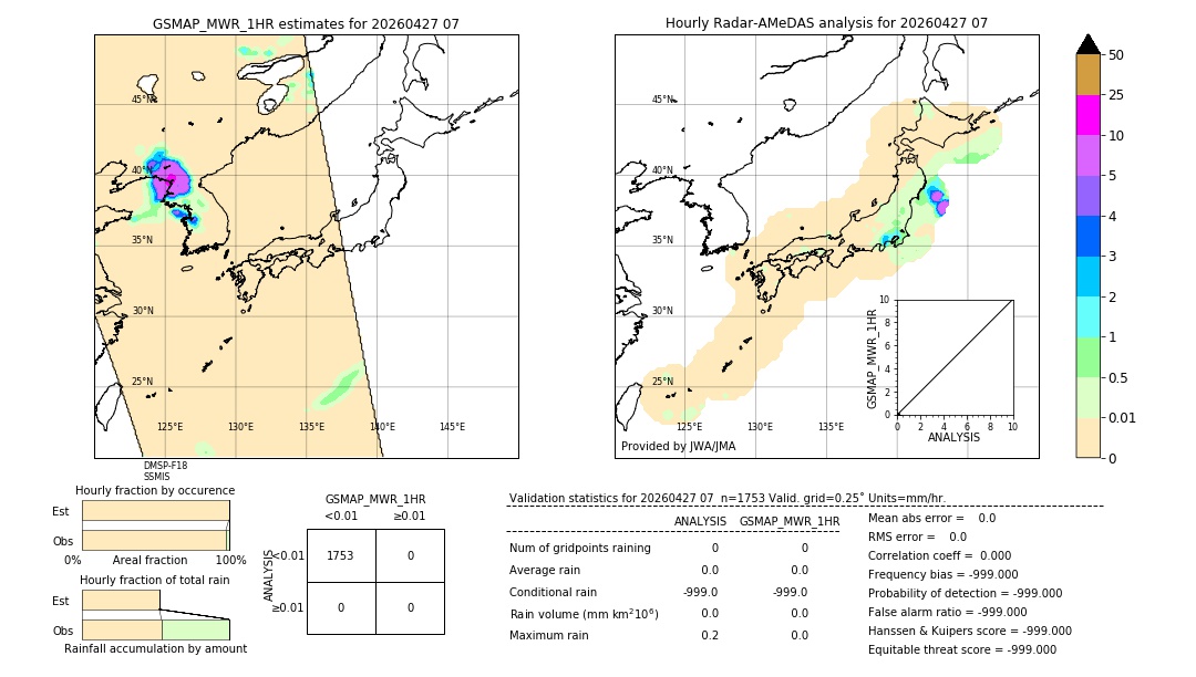 GSMaP MWR validation image. 2026/04/27 07