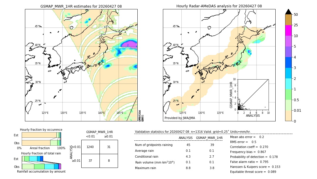 GSMaP MWR validation image. 2026/04/27 08