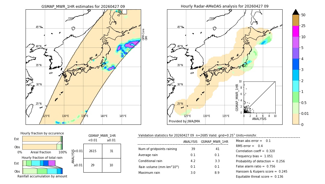 GSMaP MWR validation image. 2026/04/27 09